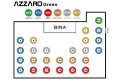 azzaro green mapa sedenja 2026