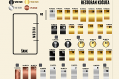 restoran kosuta mapa sala 1 docek nove godine