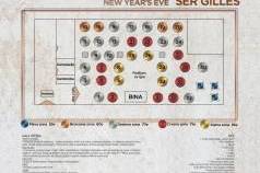 ser gilles mapa sedenja 2026