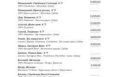 retsoran stari grad beograd meni 9